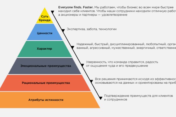 Правильная ссылка на кракен