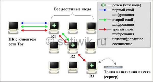 Кракен сайт kr2web in цены