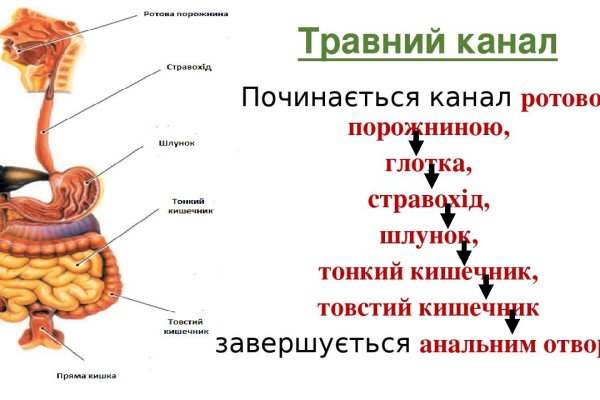 Кракен вывод средств